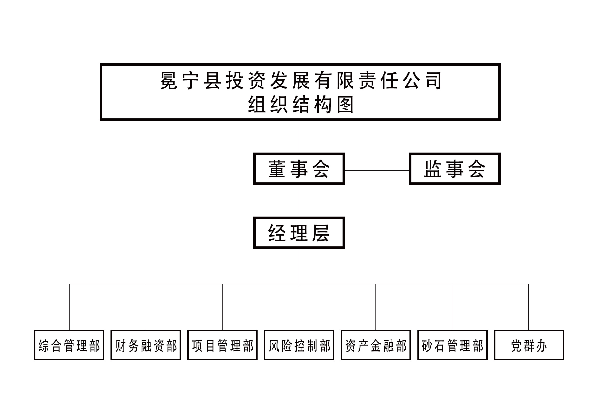 組織機構(gòu)圖(簡）.jpg